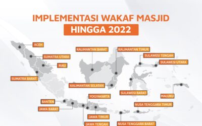 Laporan Implementasi Program Wakaf Hingga 2022