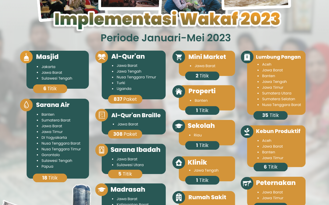 LAPORAN IMPLEMENTASI WAKAF JANUARI – MEI 2023